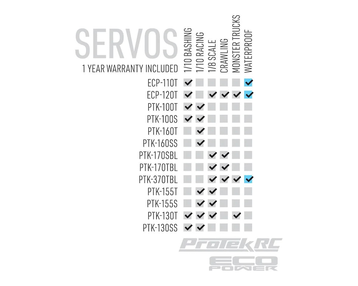 PROTEK STD SERVO HIGH TORQUE